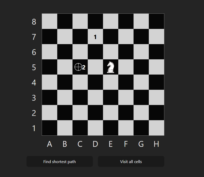 Chess board with only the knight piece selecting a path to reach a board cell